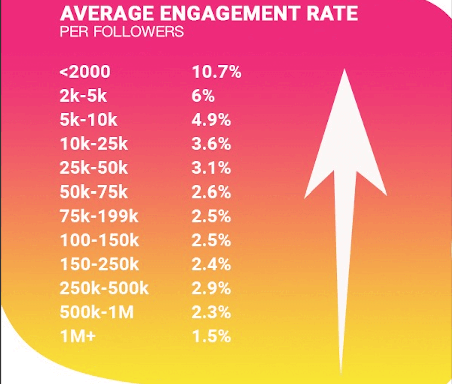 Average Engagement Rate