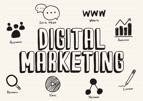 How important is Digital Marketing in Businesses?